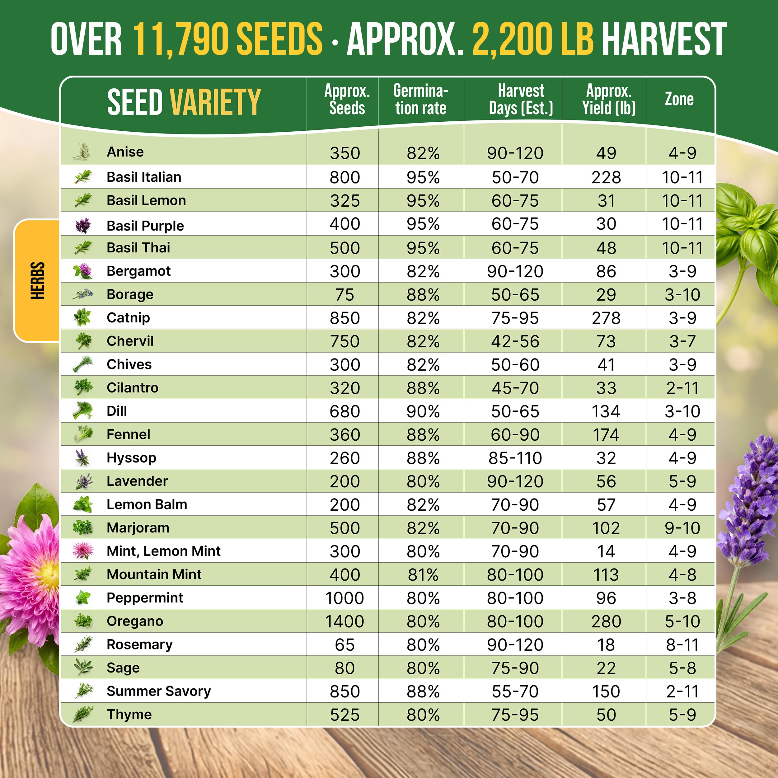 Organo Republic gardening tools included for easy indoor seed starting.