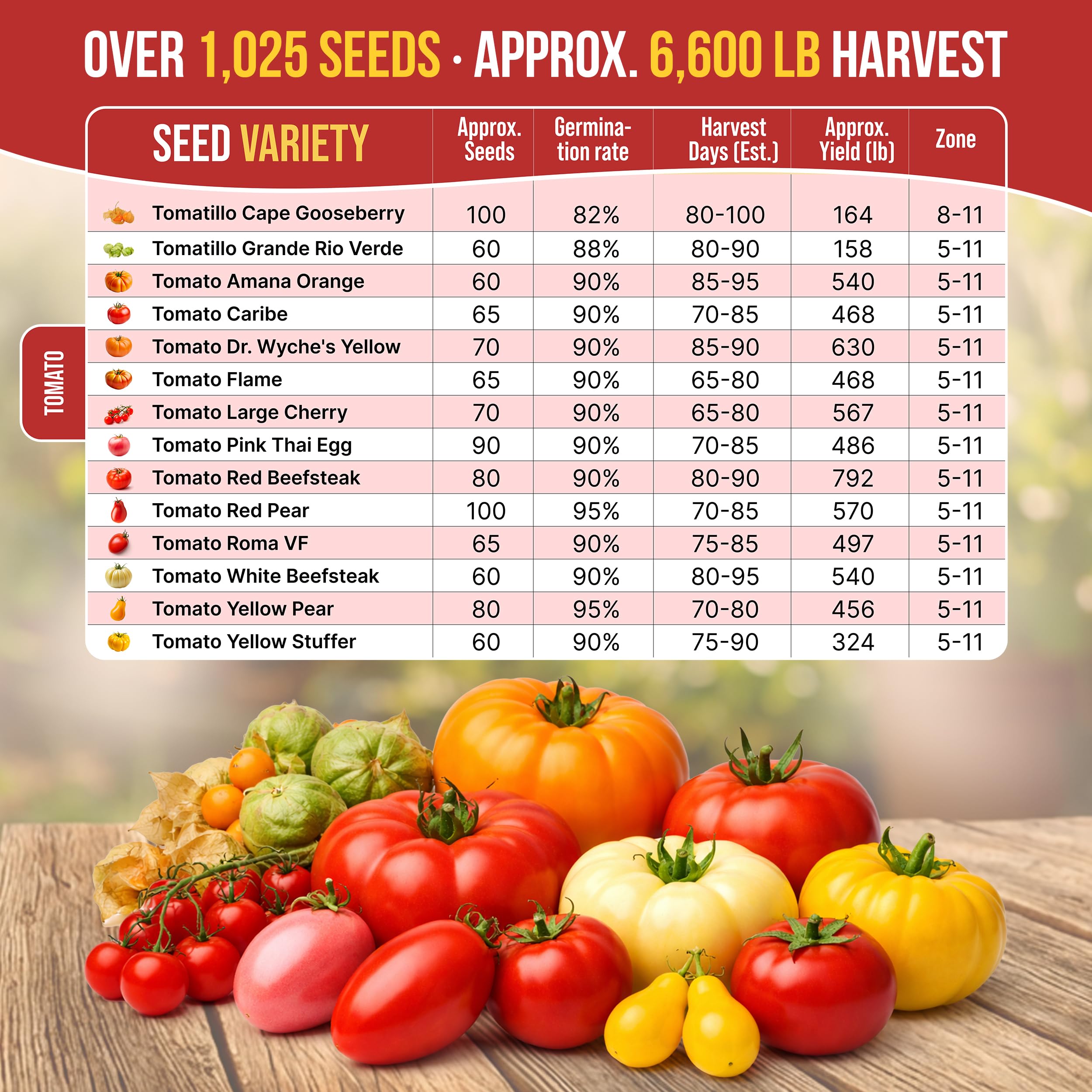 Organo Republic gardening tools included for convenient at-home planting