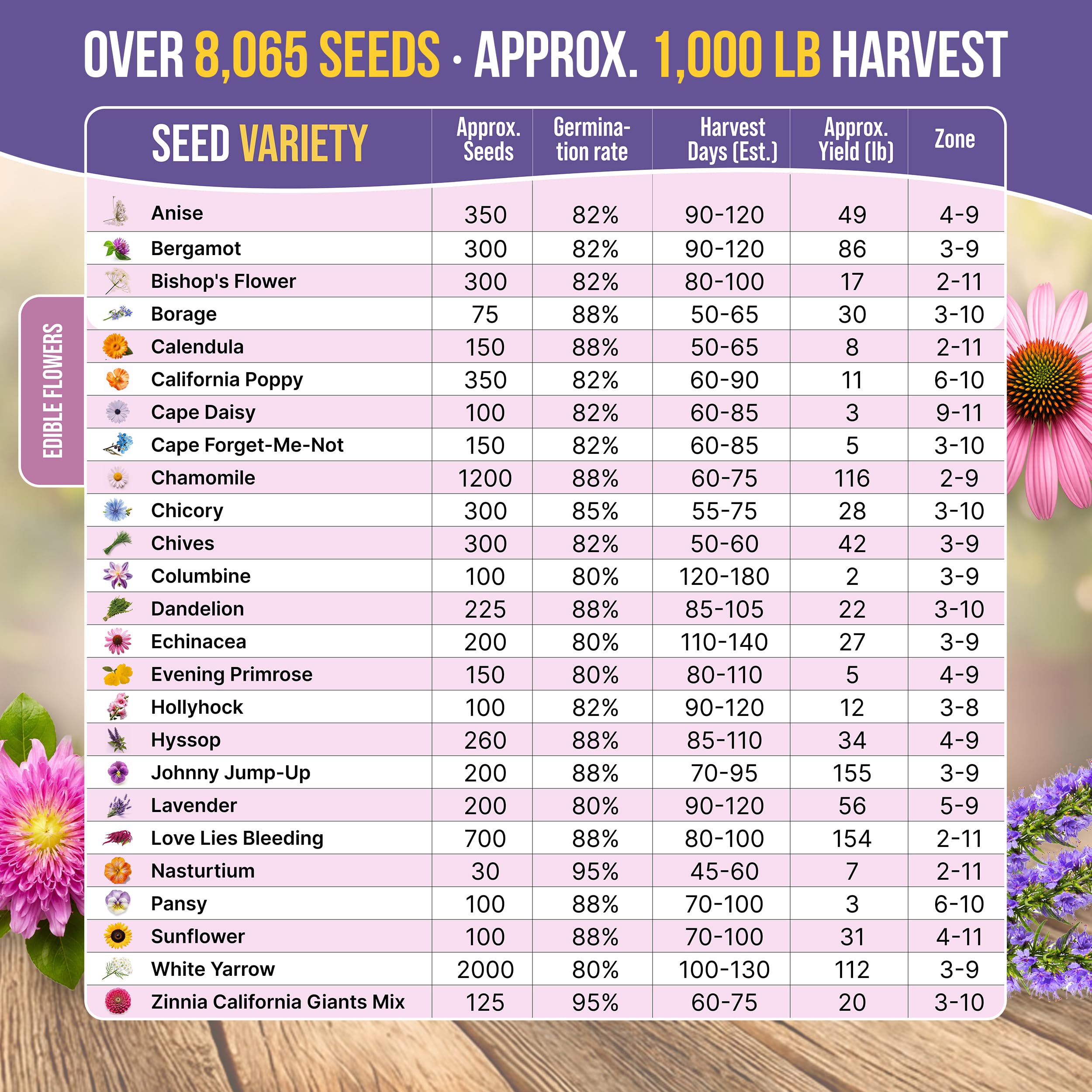 Organo Republic growing guide access for confident indoor and outdoor planting.