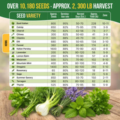 Organo Republic indoor window herb garden ready for year-round use.