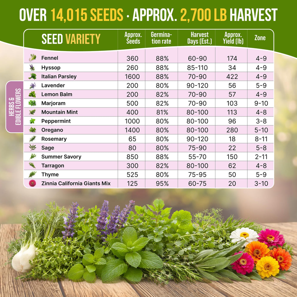 Organo Republic seed packets feature a QR guide for growing basics and recipes