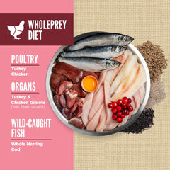 Turkey as a WholePrey protein in ORIJEN Amazing Grains packaging image