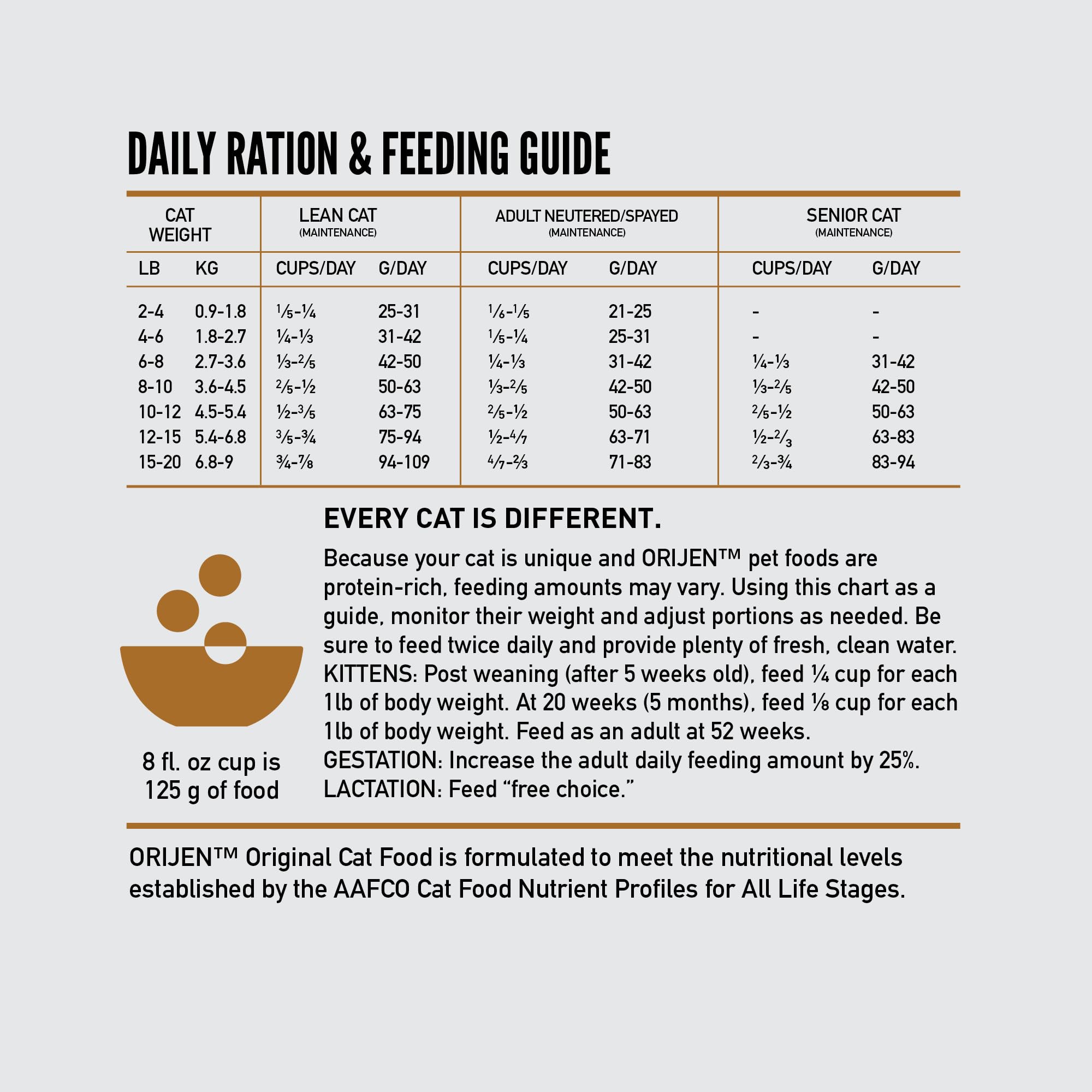 ORIJEN Original Cat Food grain-free formula emphasizing protein-forward profile