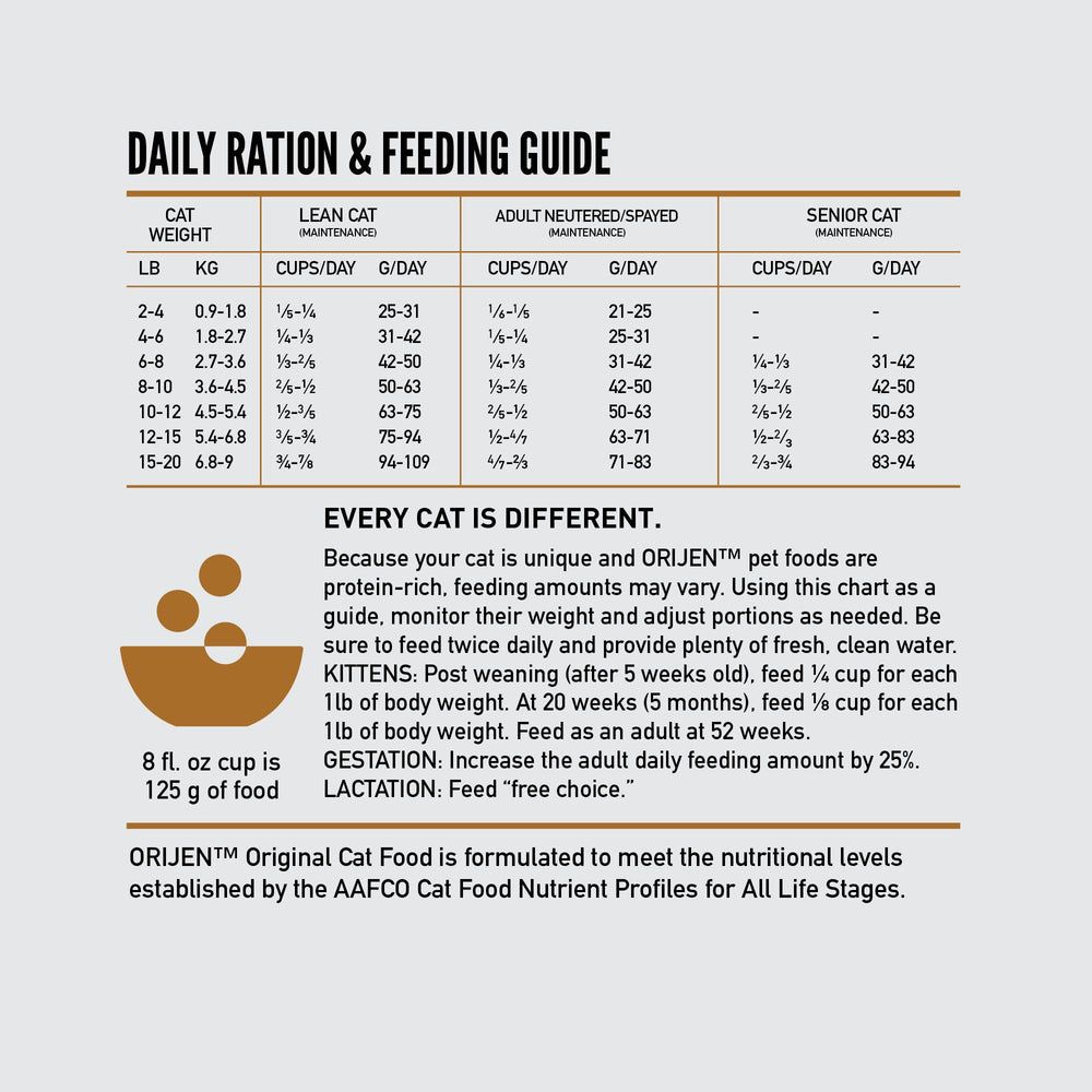 ORIJEN Original Cat Food grain-free formula emphasizing protein-forward profile