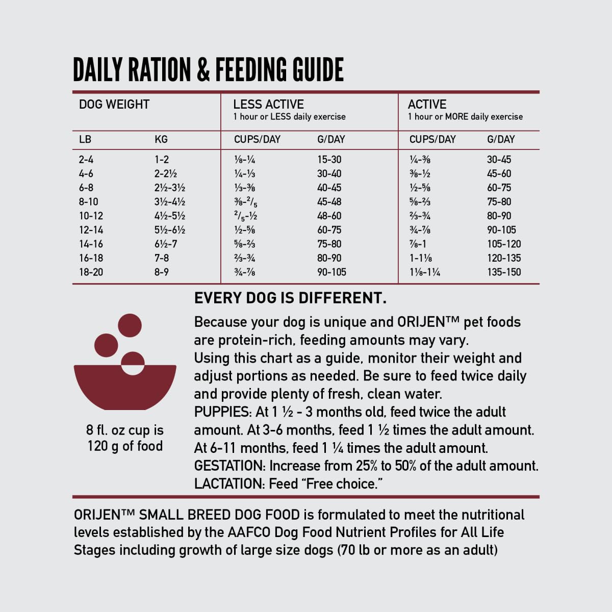 ORIJEN Small Breed grain-free recipe without common fillers