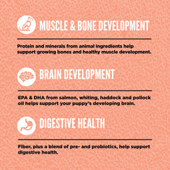 ORIJEN WholePrey ingredients image features fresh poultry, fish and organs.