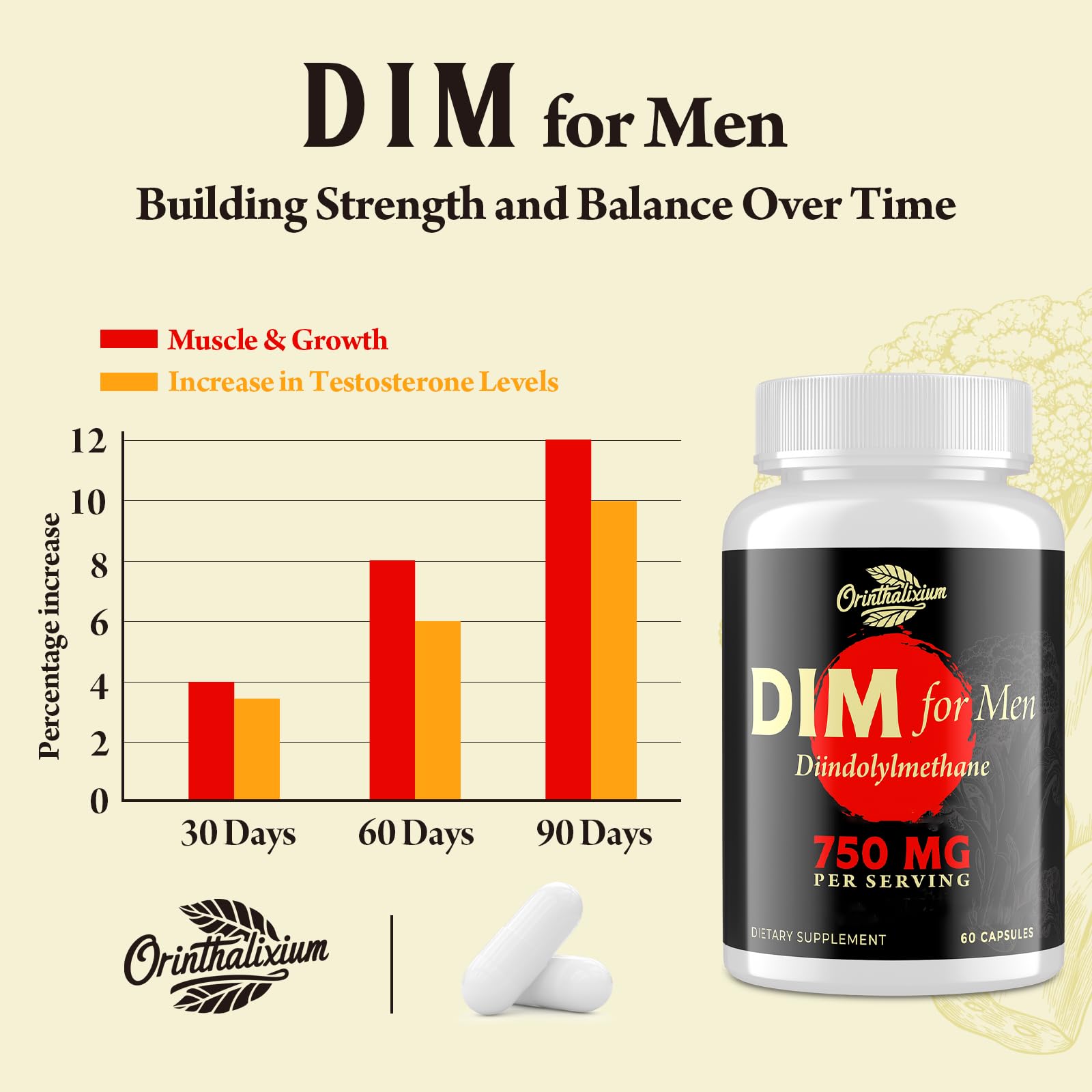 Orinthalixium DIM for Men product with Black Pepper Extract for absorption