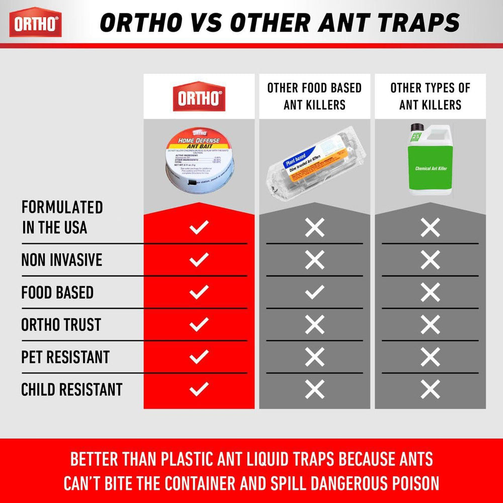 Ortho Ant Traps Outdoor perimeter bait helps protect exterior spaces