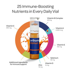 Orthomol Immun daily-pack tablets shown, convenient daily routine for immune support