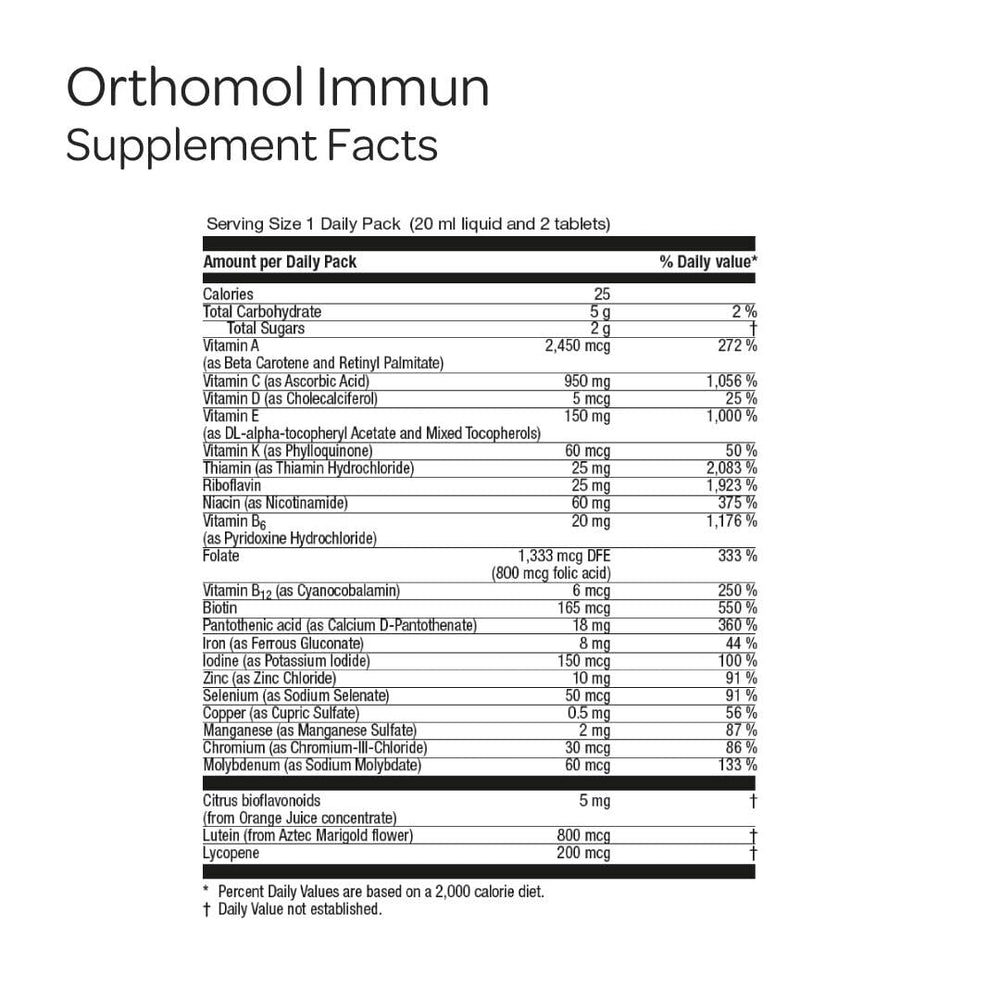 Orthomol Immun ingredients chart highlights 25 nutrients for balanced wellness