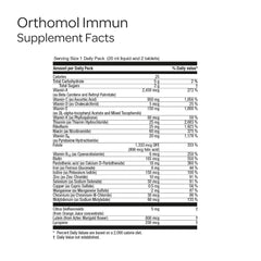 Orthomol Immun ingredients chart highlights 25 nutrients for balanced wellness