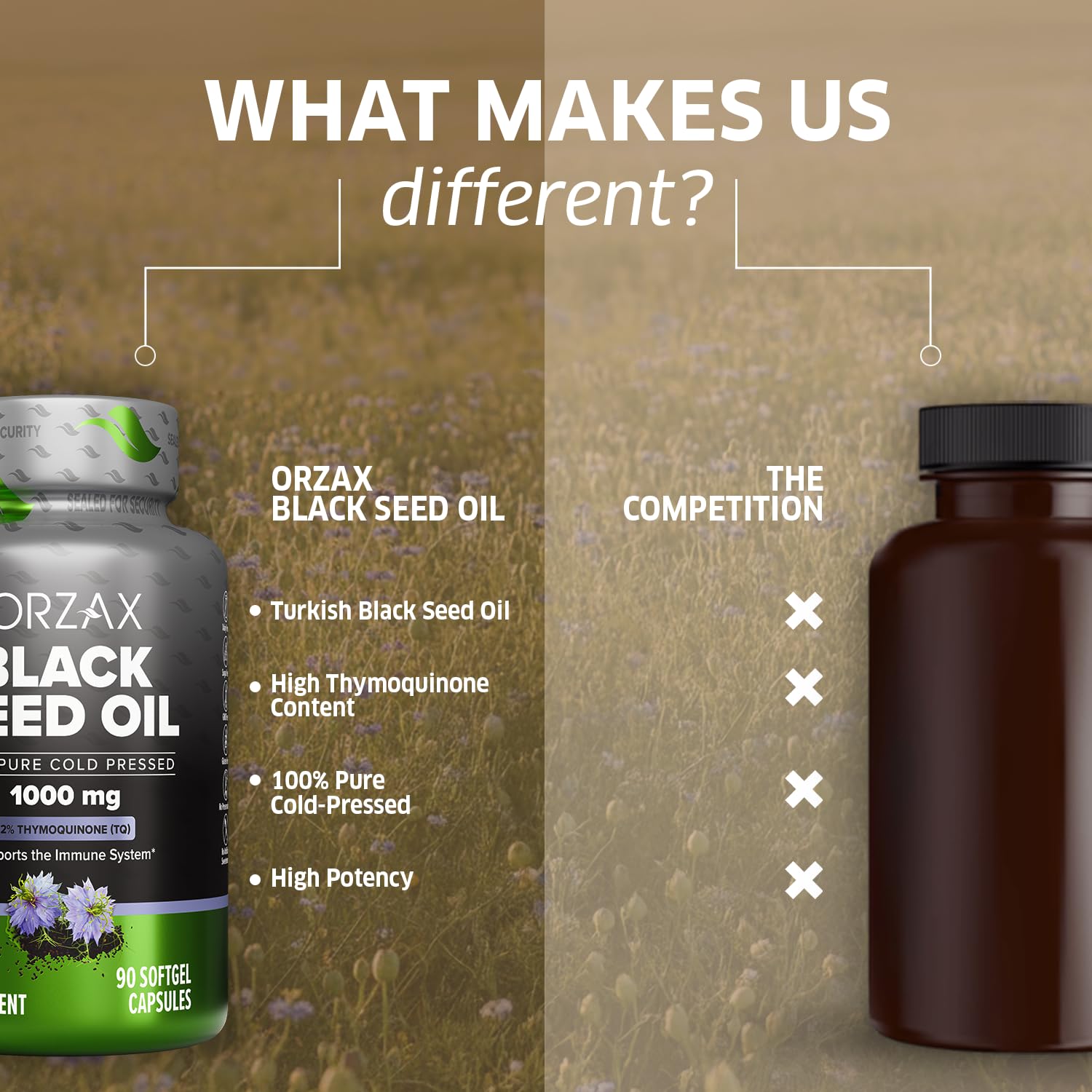 ORZAX bottle with 90 softgels indicates a 90 day supply.