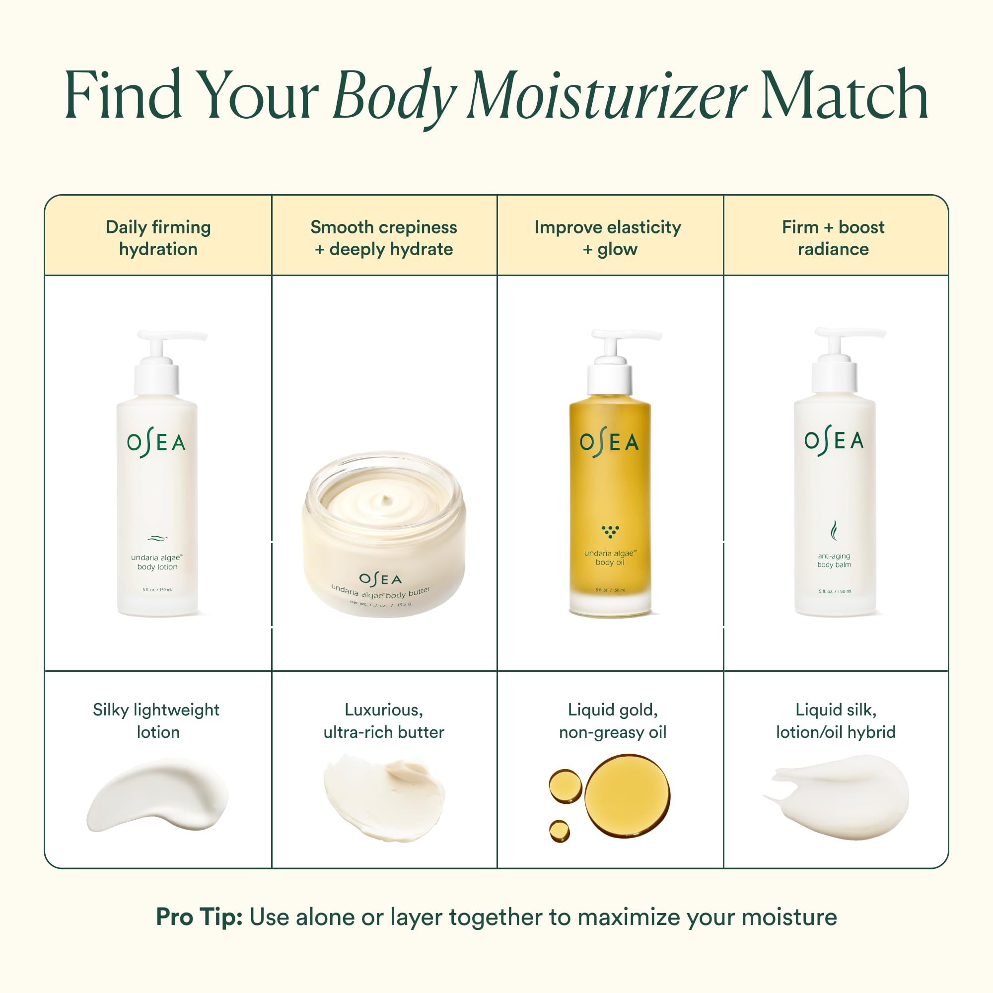 Gift-set presentation featuring OSEA Undaria Algae Body Butter