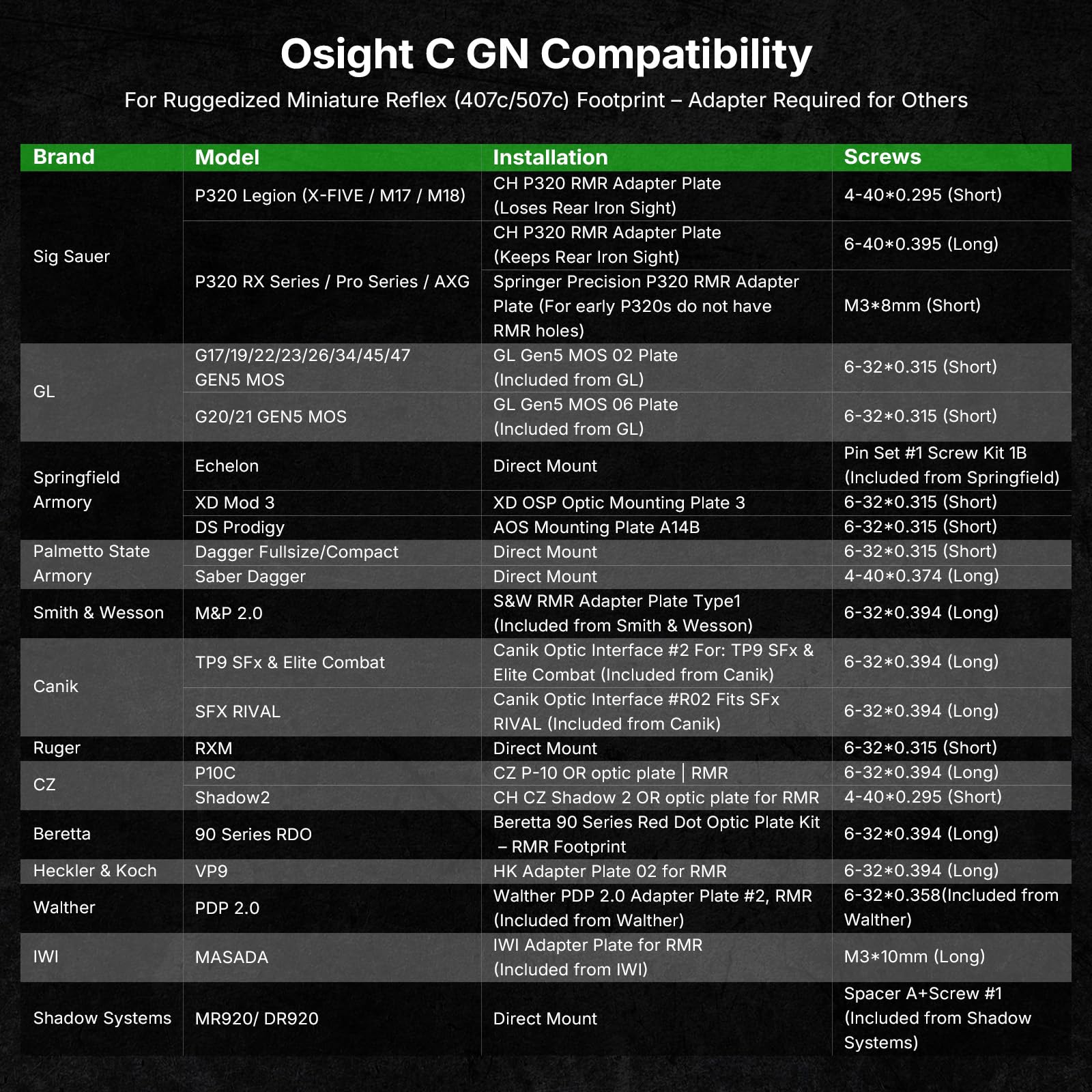 Osight C footprint compatibility expands full-sized setup options.
