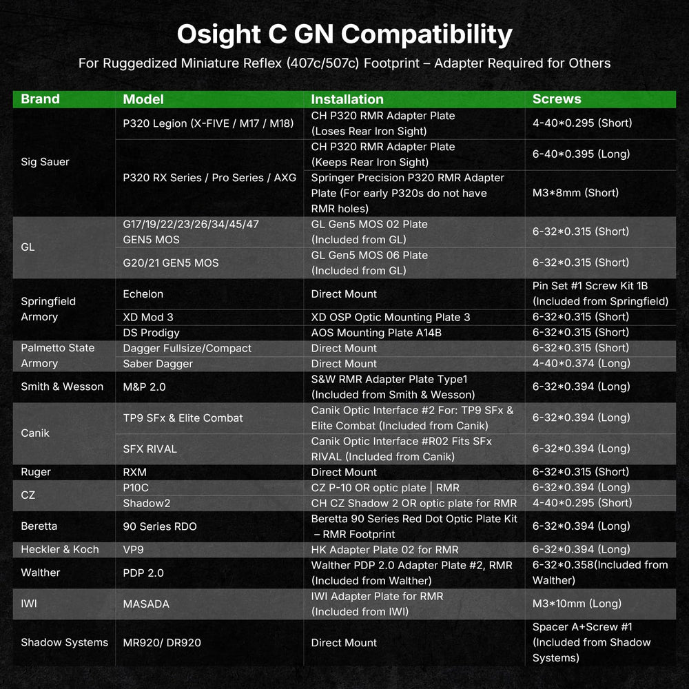 Osight C footprint compatibility expands full-sized setup options.