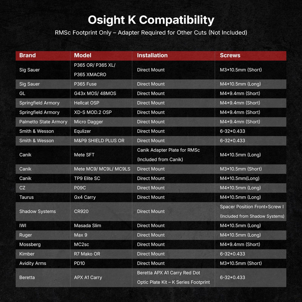 Osight K Micro ergonomic silhouette fits compact pistols comfortably