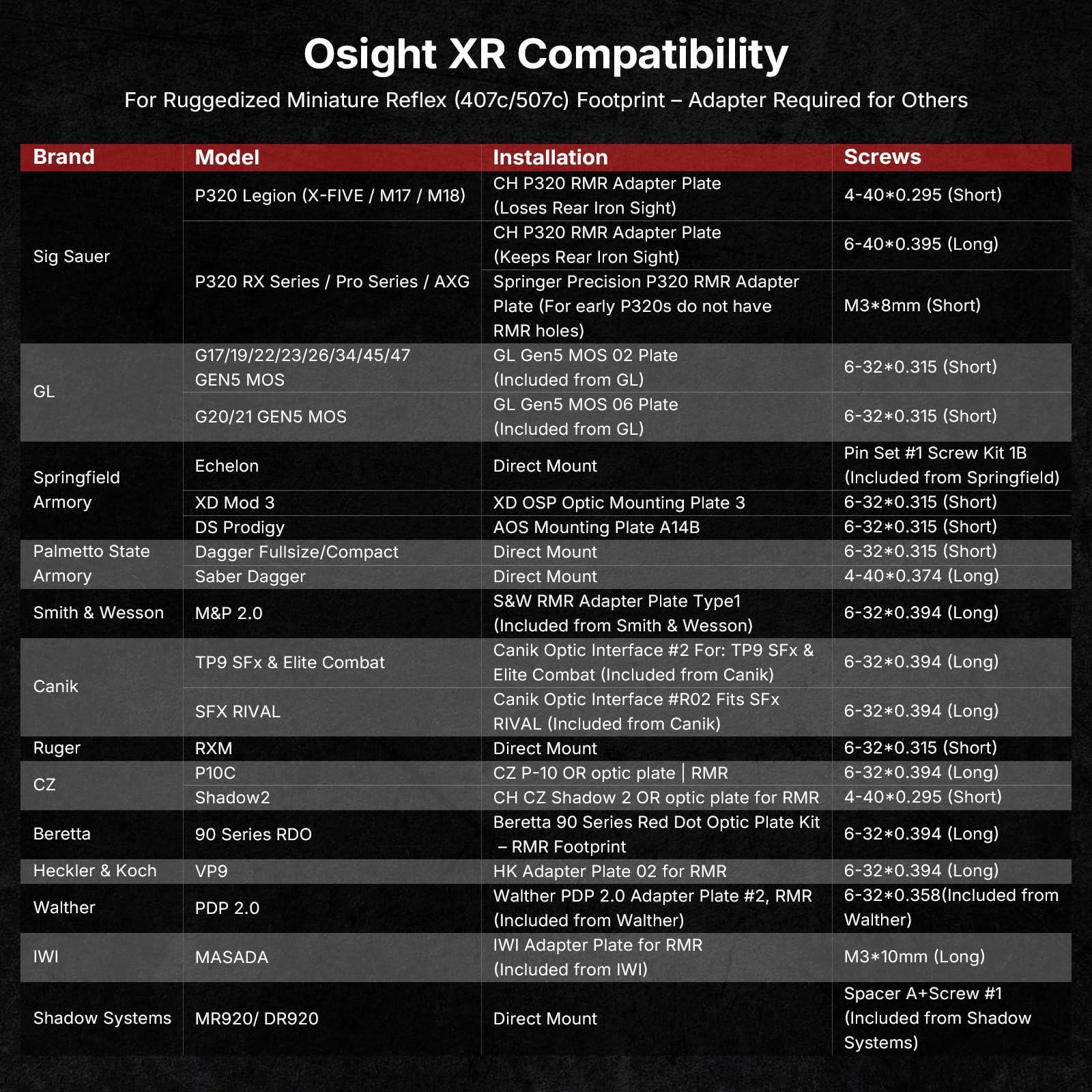 Osight XR charging cover in use shows status while charging.
