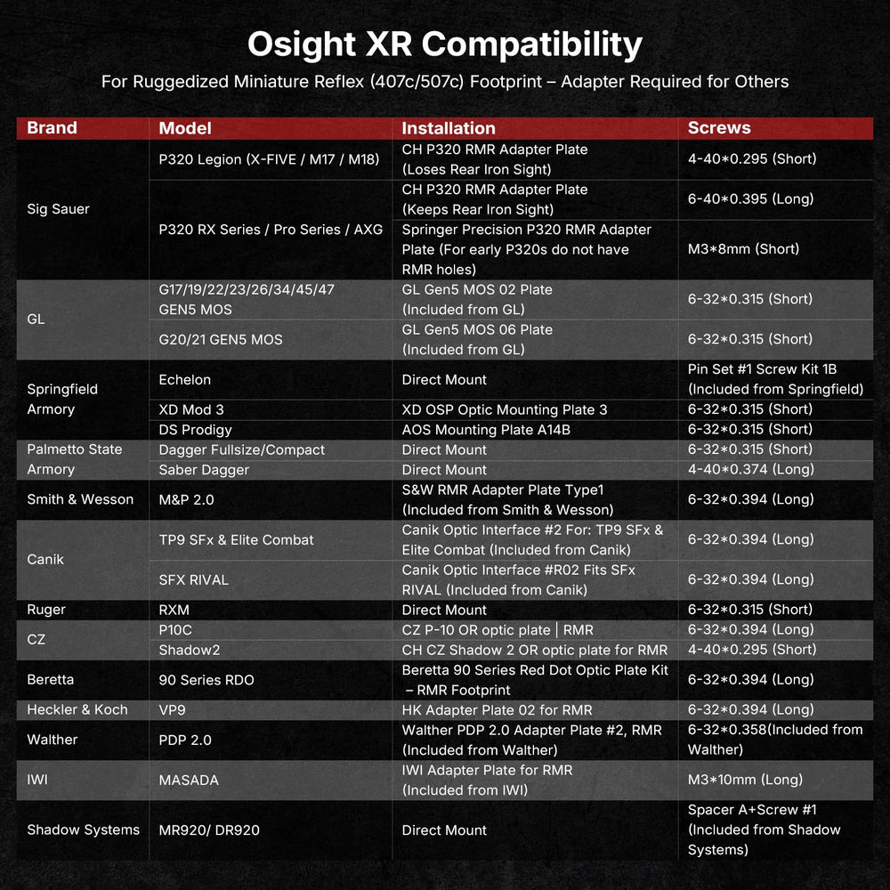 Osight XR charging cover in use shows status while charging.