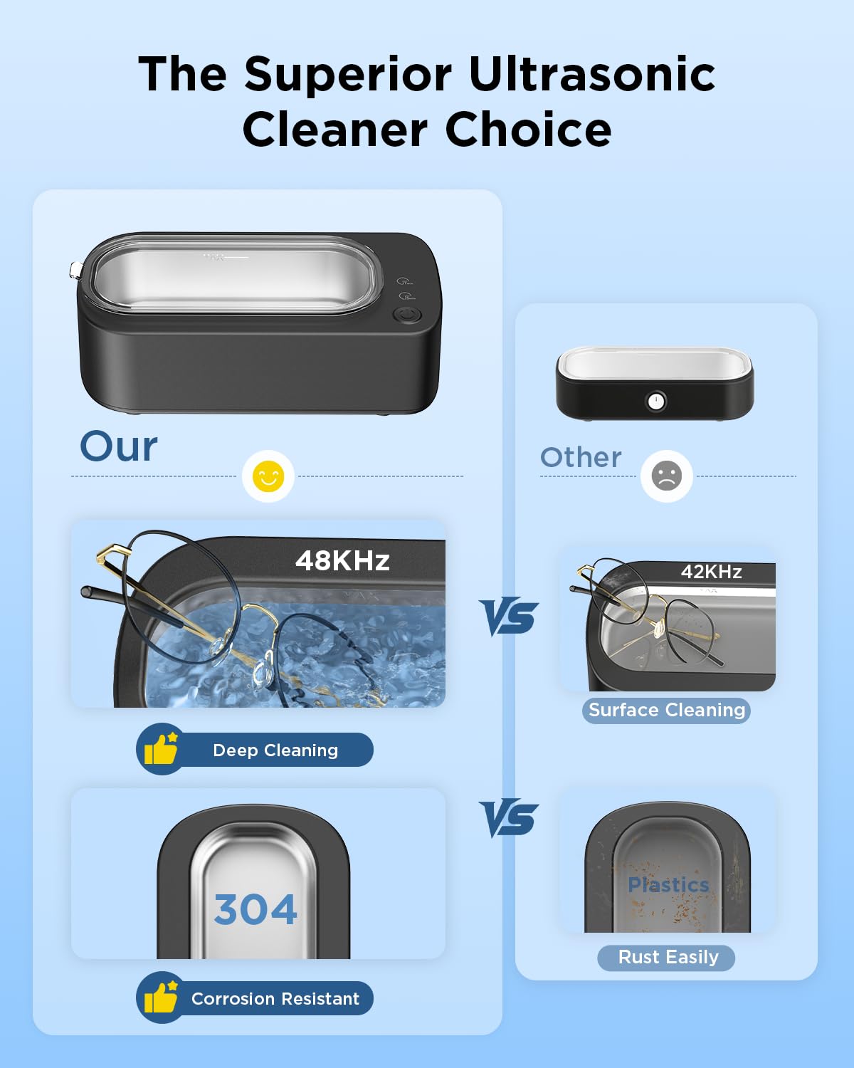OSLTWI Ultrasonic Cleaner countertop-friendly design for easy use