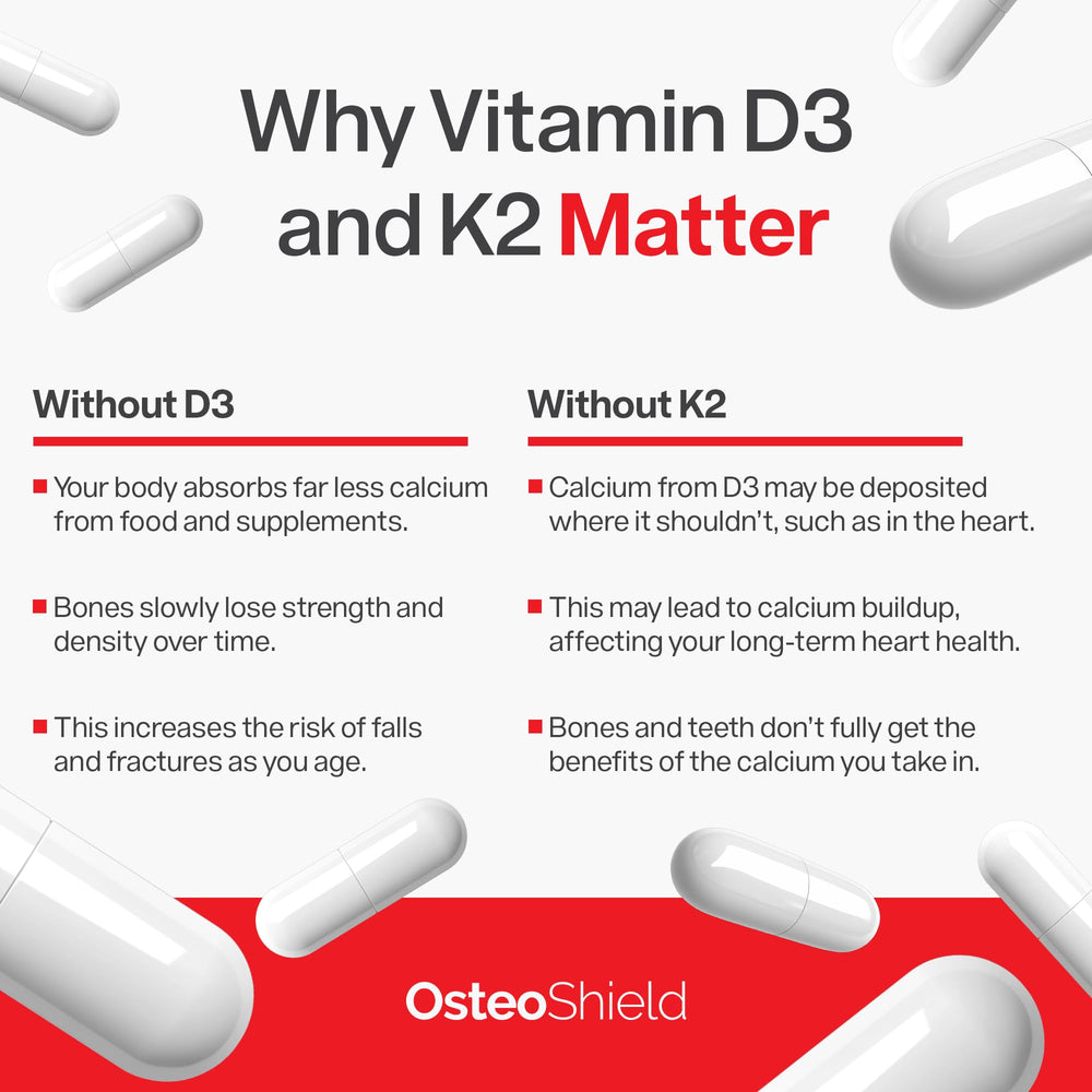 OsteoShield Aquamin and vitamins visual highlighting D3 and K2 synergy