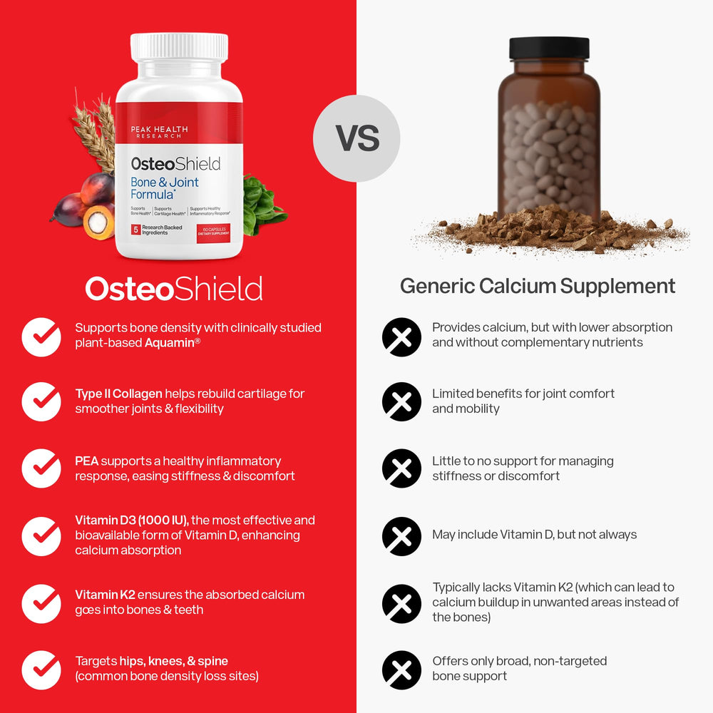OsteoShield daily use capsules demonstrating an easy two capsule routine