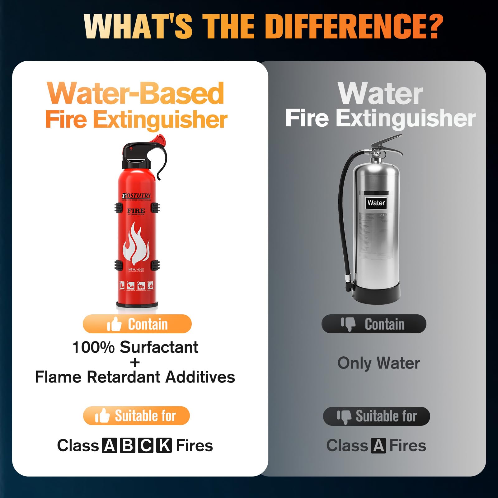 Ostutry kitchen oil-fire extinguisher with non-toxic formula