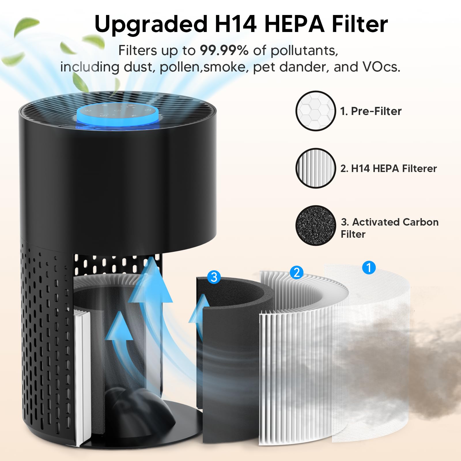 Oterbear 360-degree air intake highlights rapid air processing.