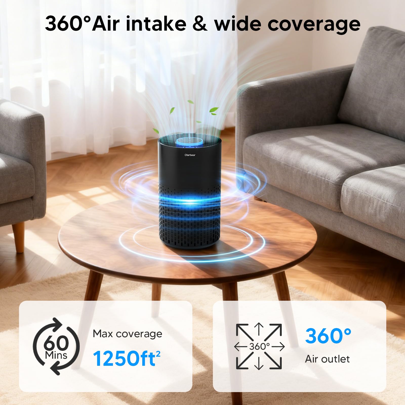 Oterbear 1250 ft² coverage image shows room-wide filtration potential.