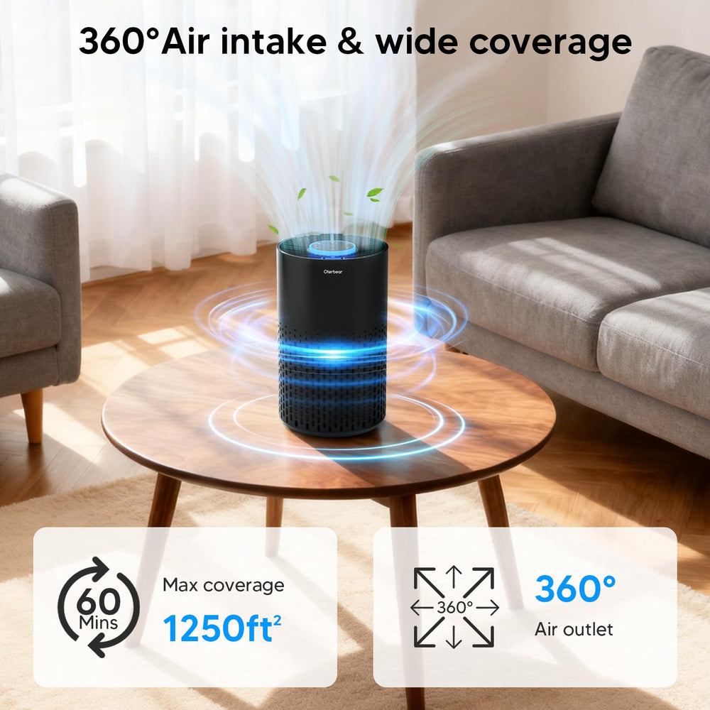 Oterbear 1250 ft² coverage image shows room-wide filtration potential.