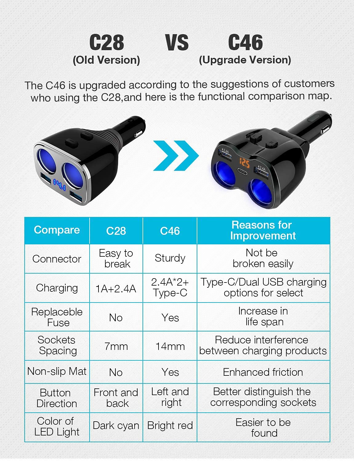 Otium LED voltage display shows car battery status at a glance.