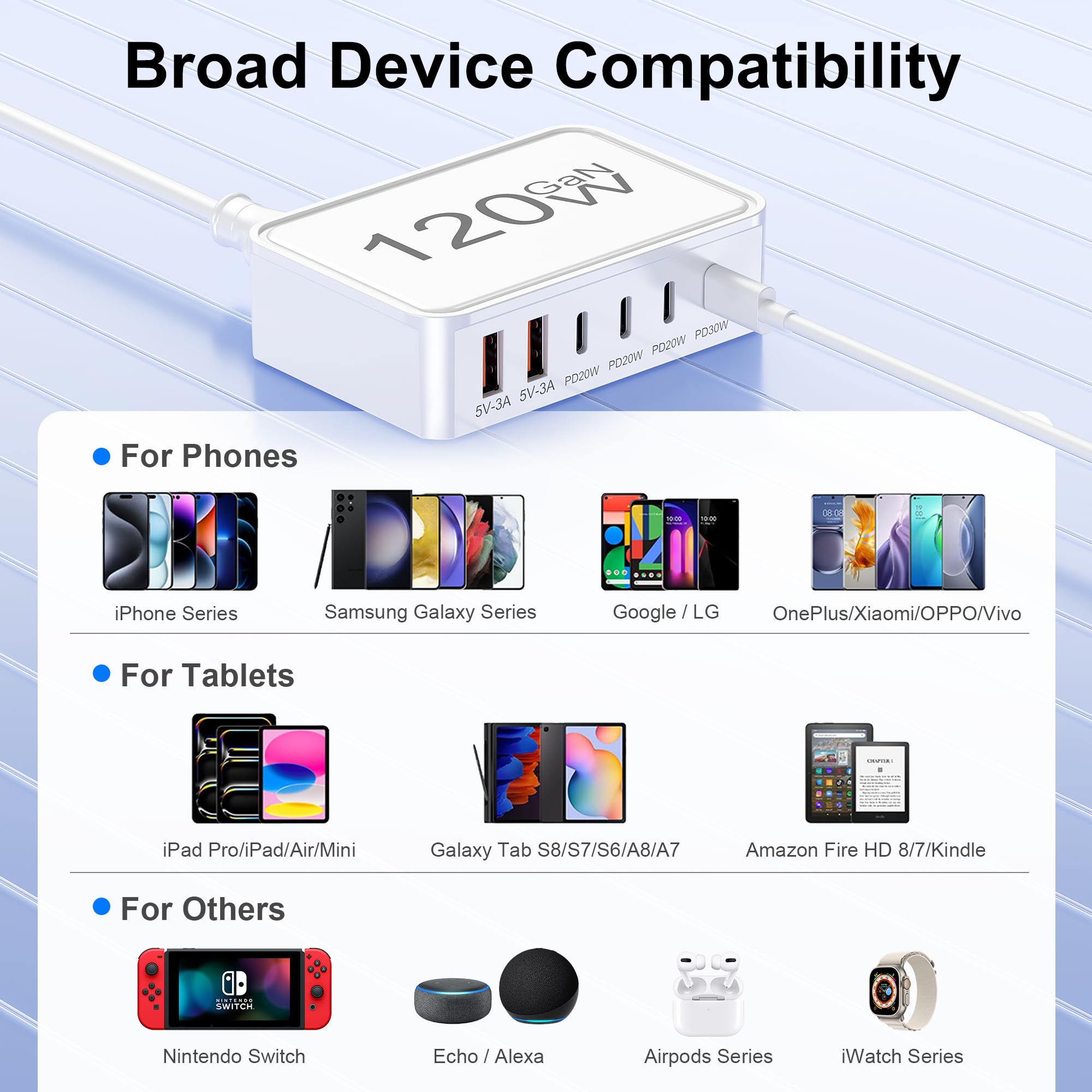 Otovoda USB-C charger block packaging contents with cables and manual