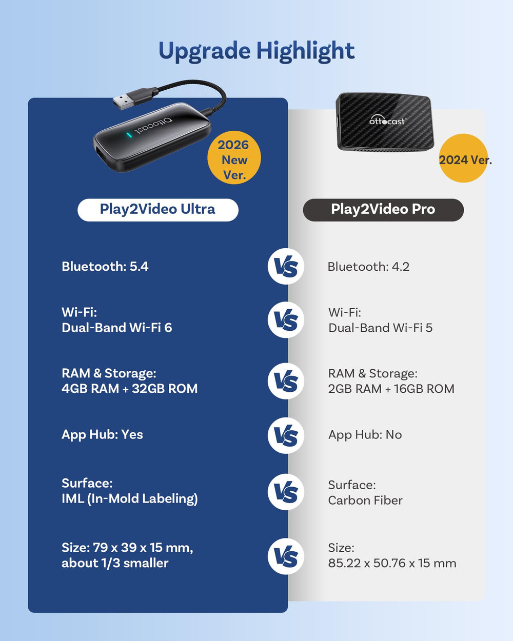 OTTOCAST Play2Video Ultra ideal for road trips and family use.