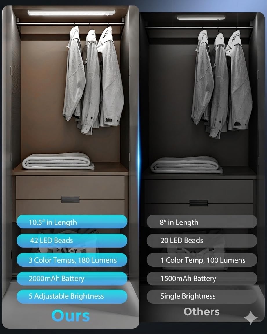 OTWKAY wireless motion sensor light illuminating a pantry when door opens.