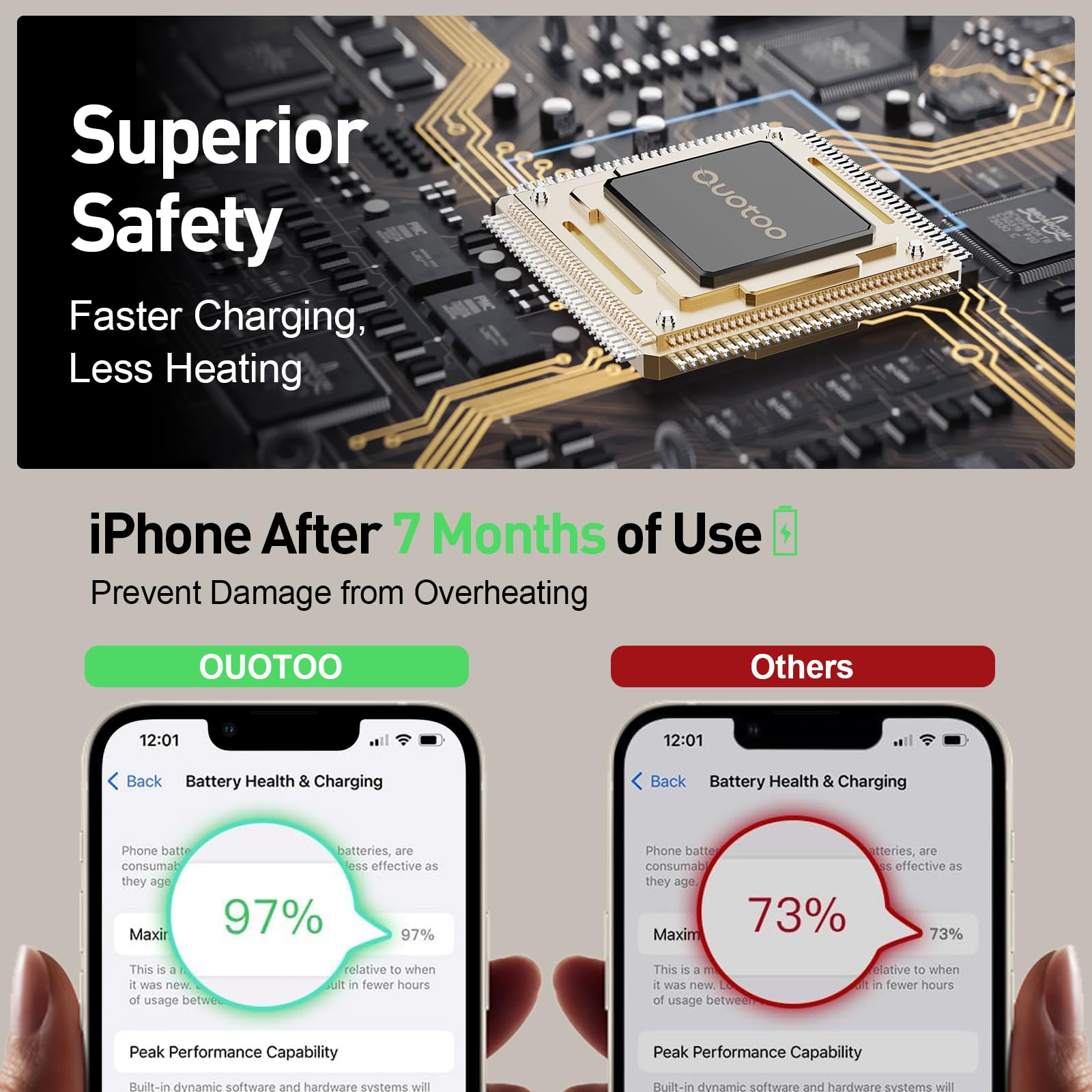 Ouotoo PD 20W charger and USB-C cable included for quick setup