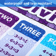 Outus division chart illustrations improve number sense through clear visuals 17x22.