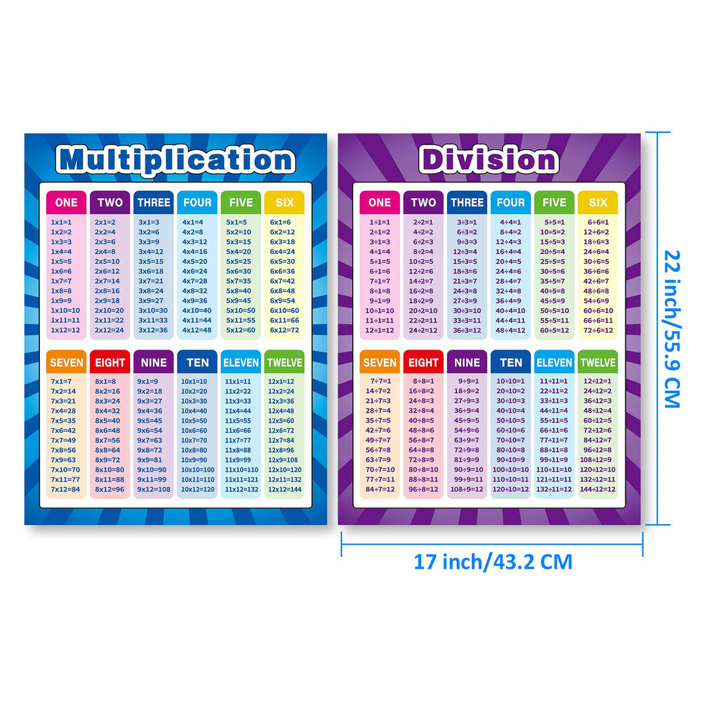 Outus multiplication chart illustrations enhance visual learning at 17x22.
