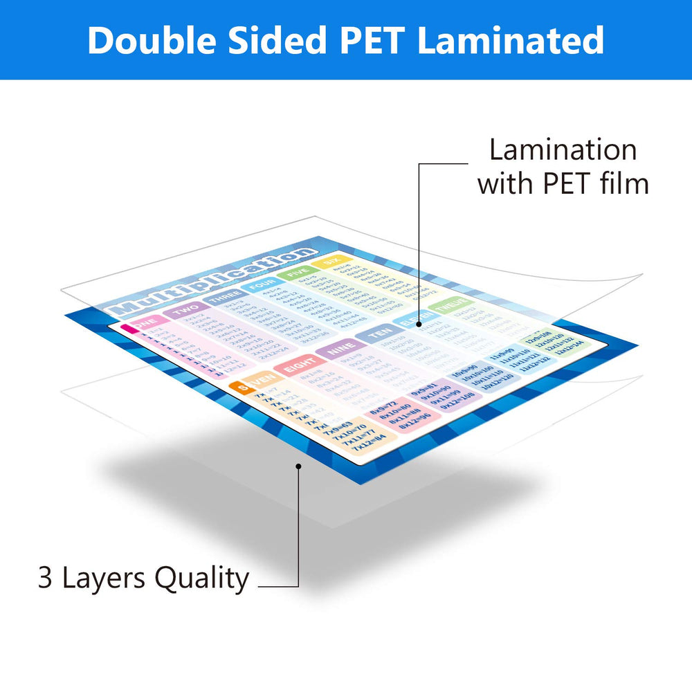 Outus two-pack math posters division chart 17x22 supports quick division practice.