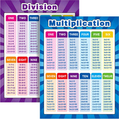 Outus two-pack math posters multiplication chart 17x22 for engaging classroom learning.