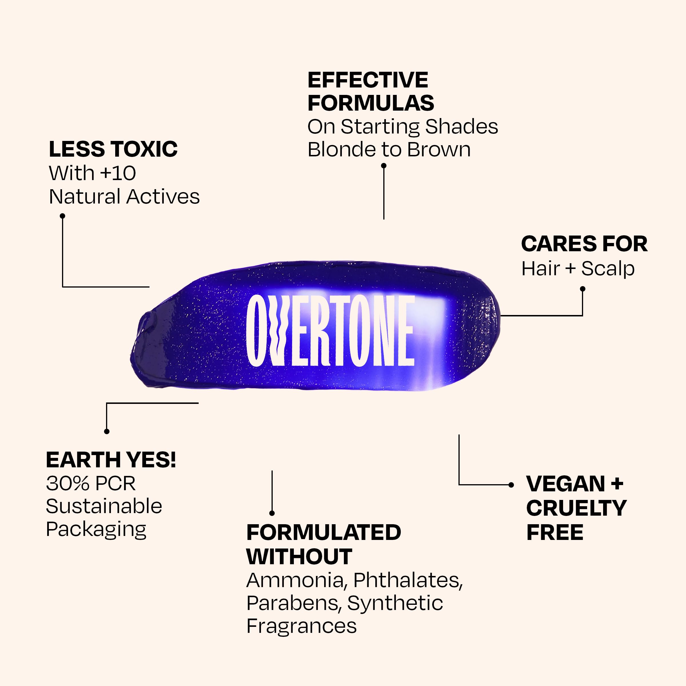 Overtone fade-resistant-pigment maintains color through washes.