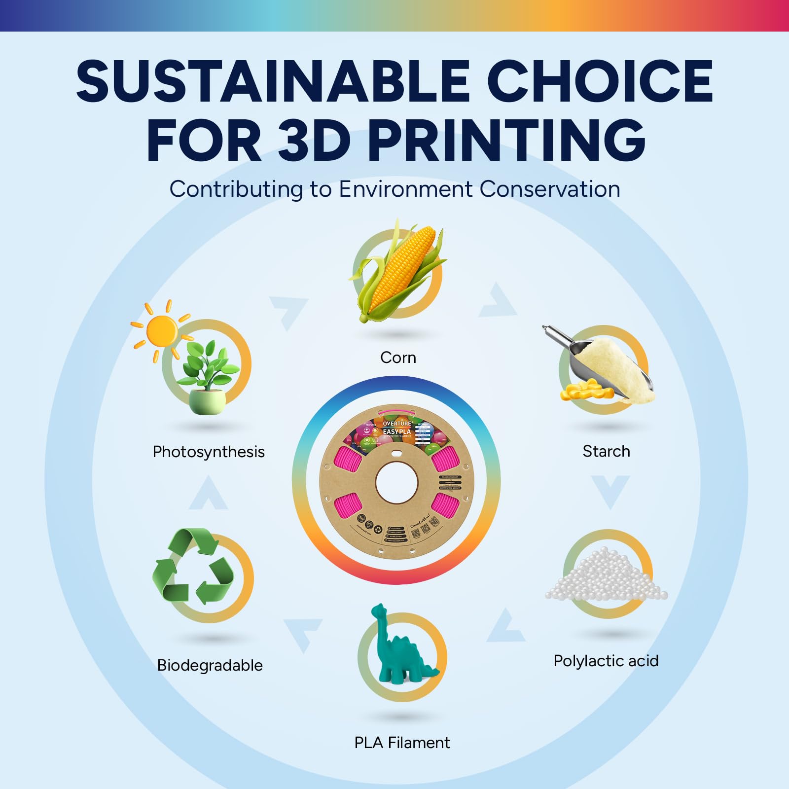 Overture Easy PLA 1.75mm compatible with most FDM printers for versatile use.