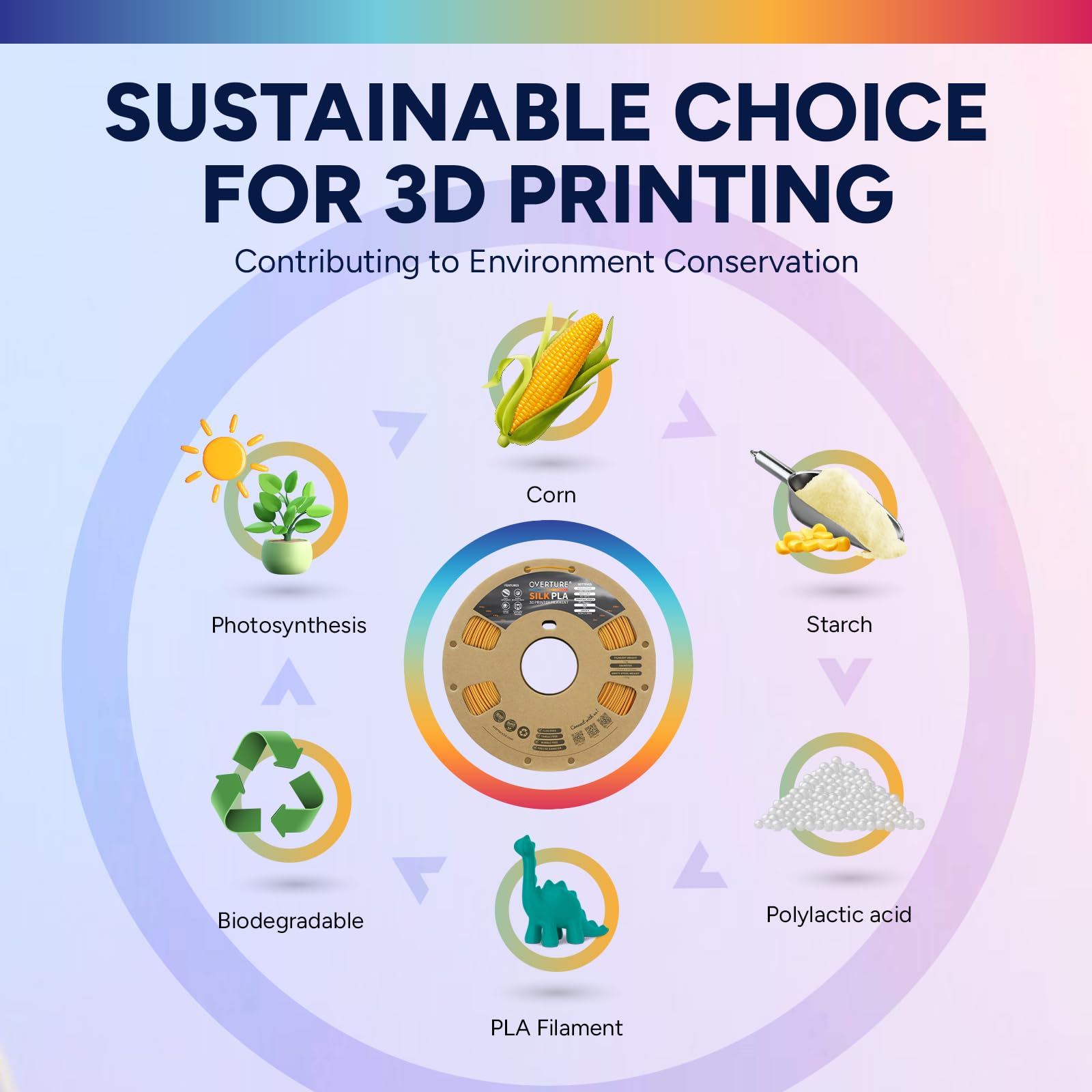 Overture Silk PLA colorway gold print displaying rich silk-like luster