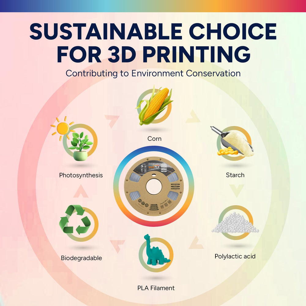 Overture Silk PLA 1kg spool provides extended printing sessions and fewer restocks