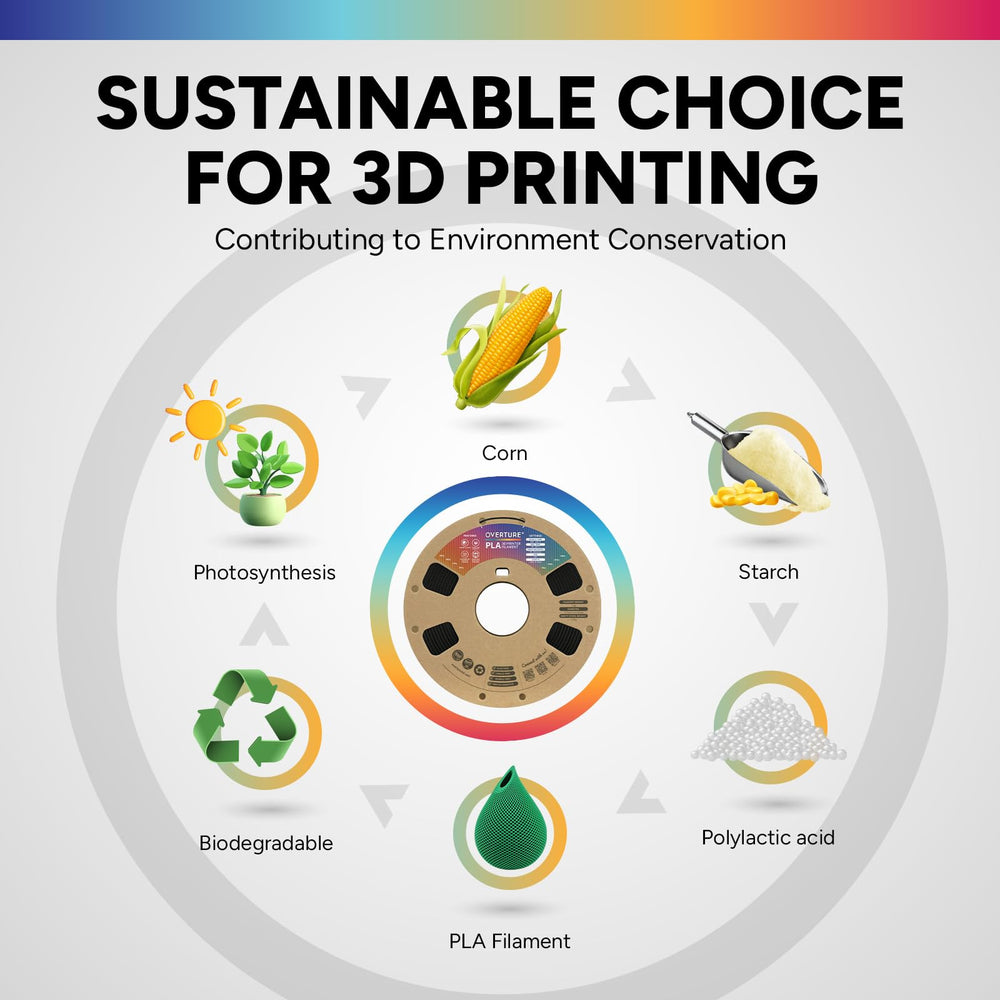 Overture 1.75mm PLA suitable for a wide range of printers.