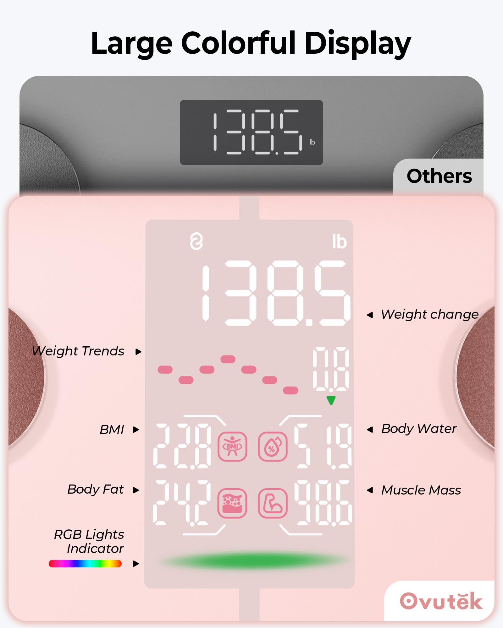 OVUTEK Smart Scale syncing Bluetooth with Apple Health, Google Fit, and Fitbit to centralize data