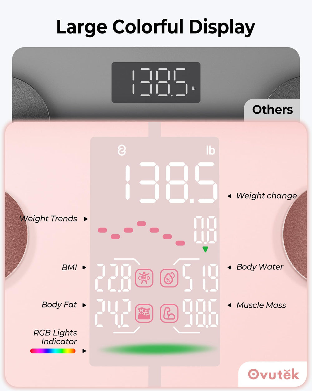 OVUTEK Smart Scale syncing Bluetooth with Apple Health, Google Fit, and Fitbit to centralize data