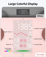 OVUTEK Smart Scale syncing Bluetooth with Apple Health, Google Fit, and Fitbit to centralize data