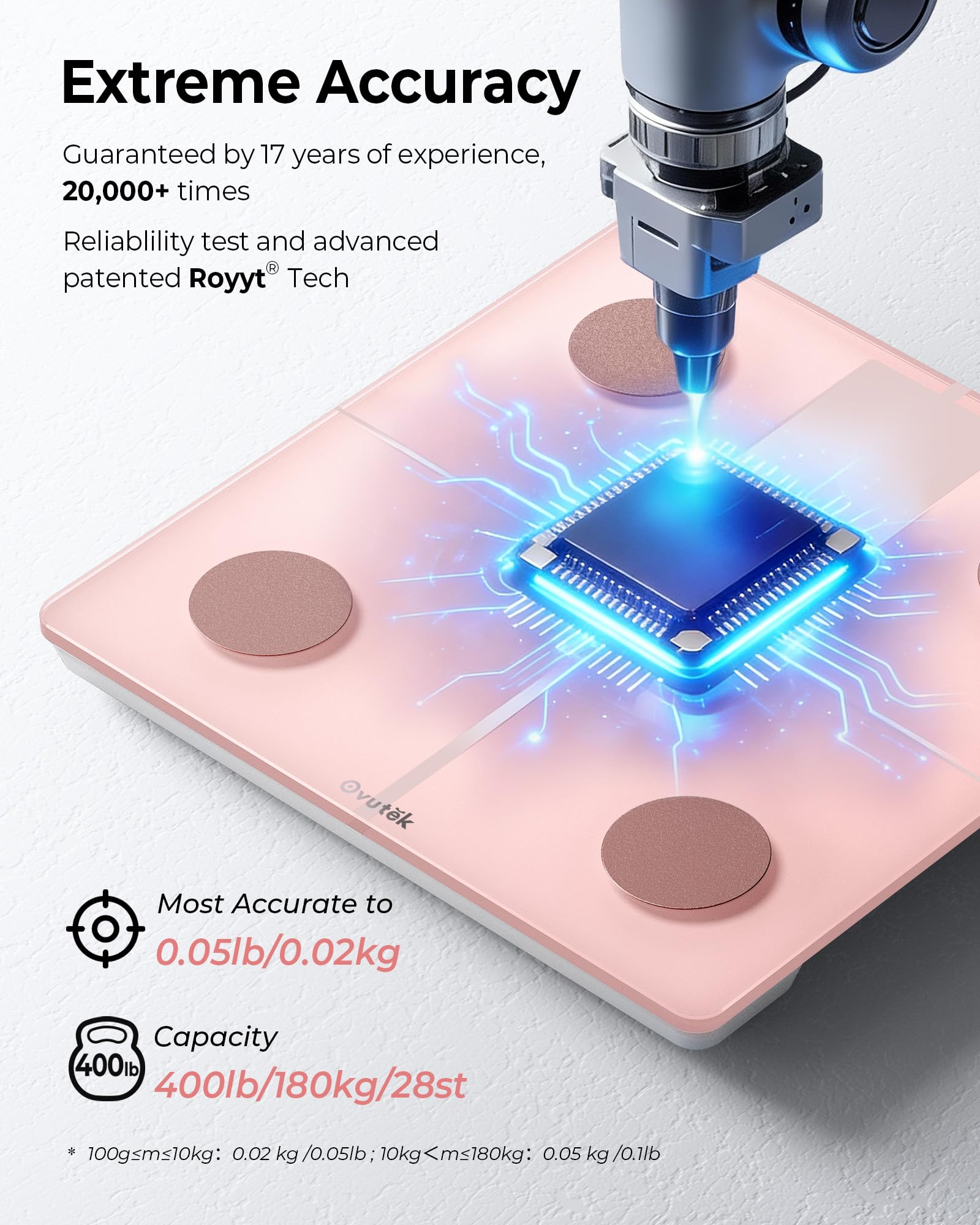 OVUTEK Royyt+ accuracy for precise body measurements