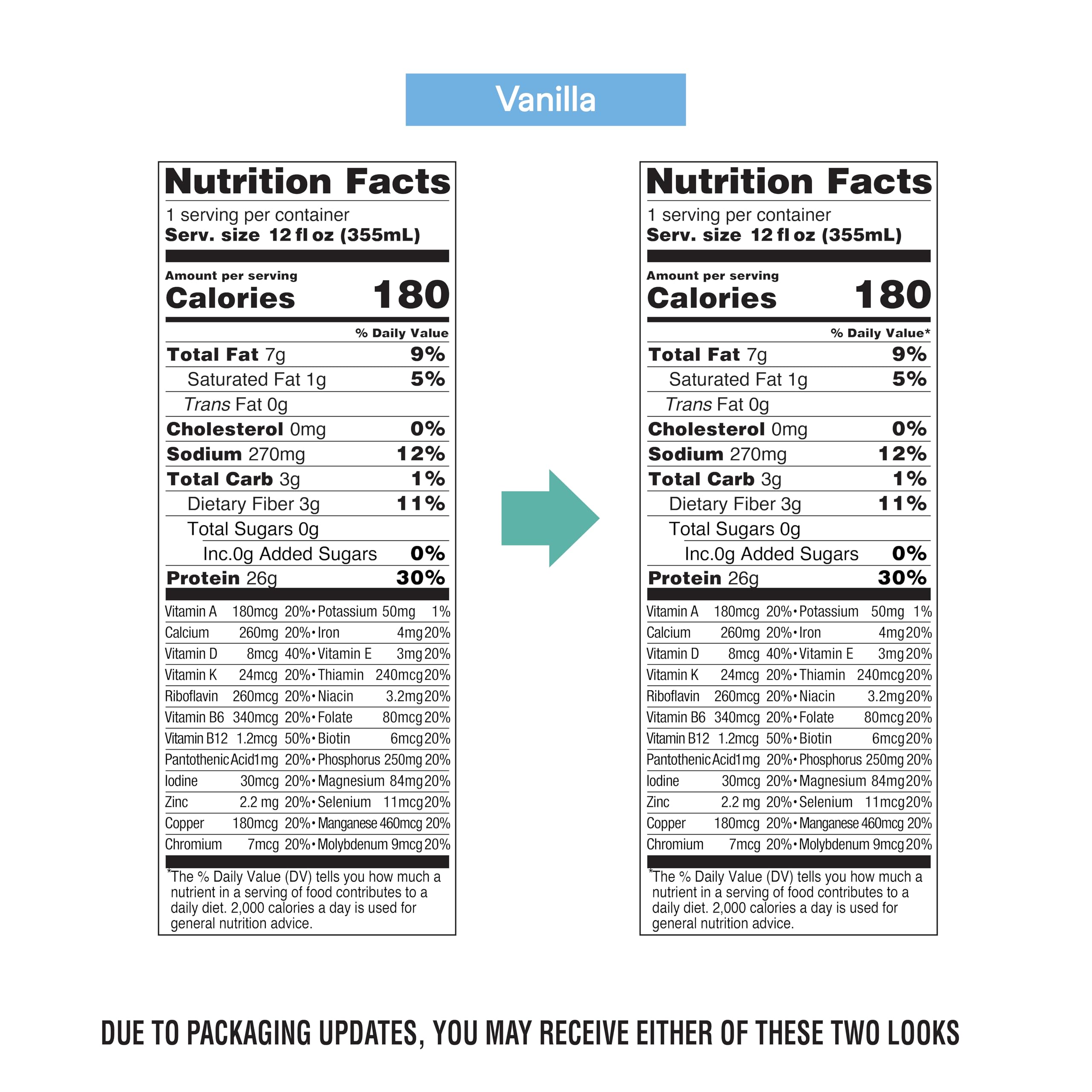 OWYN High Protein Shake ingredient blend image showcases pea, pumpkin, and flax protein sources.