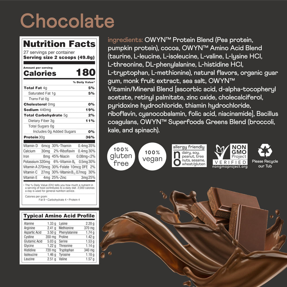 OWYN Pro Elite Chocolate nutrition label shows sugar-free formulation for clean consumption.
