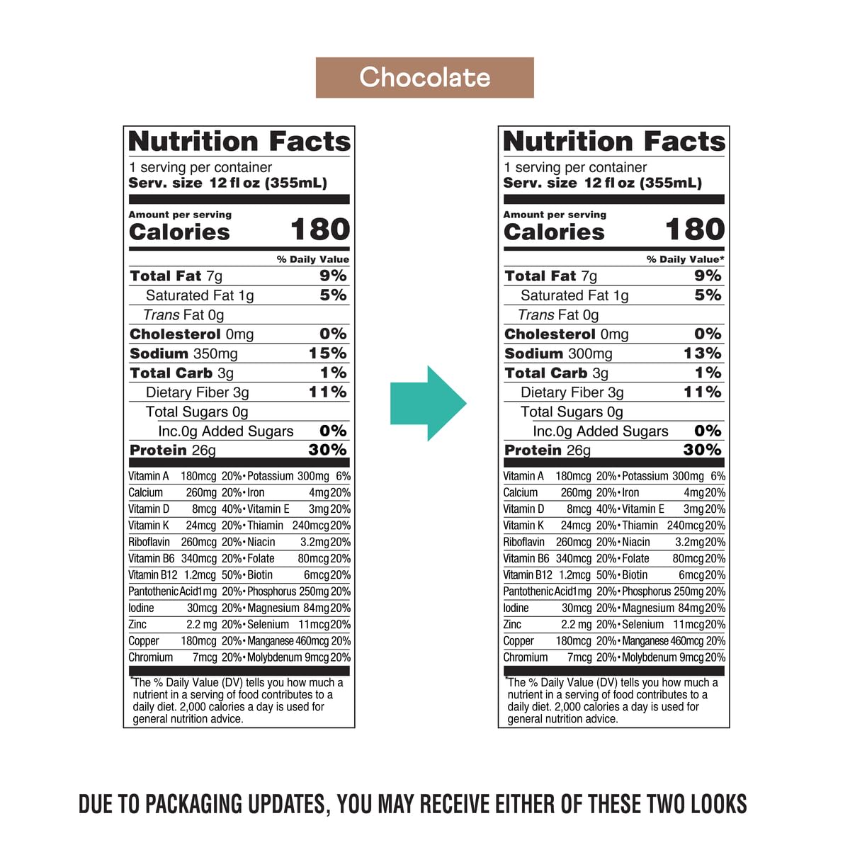OWYN vegan protein drink shown as a dairy-free, allergen-conscious choice.